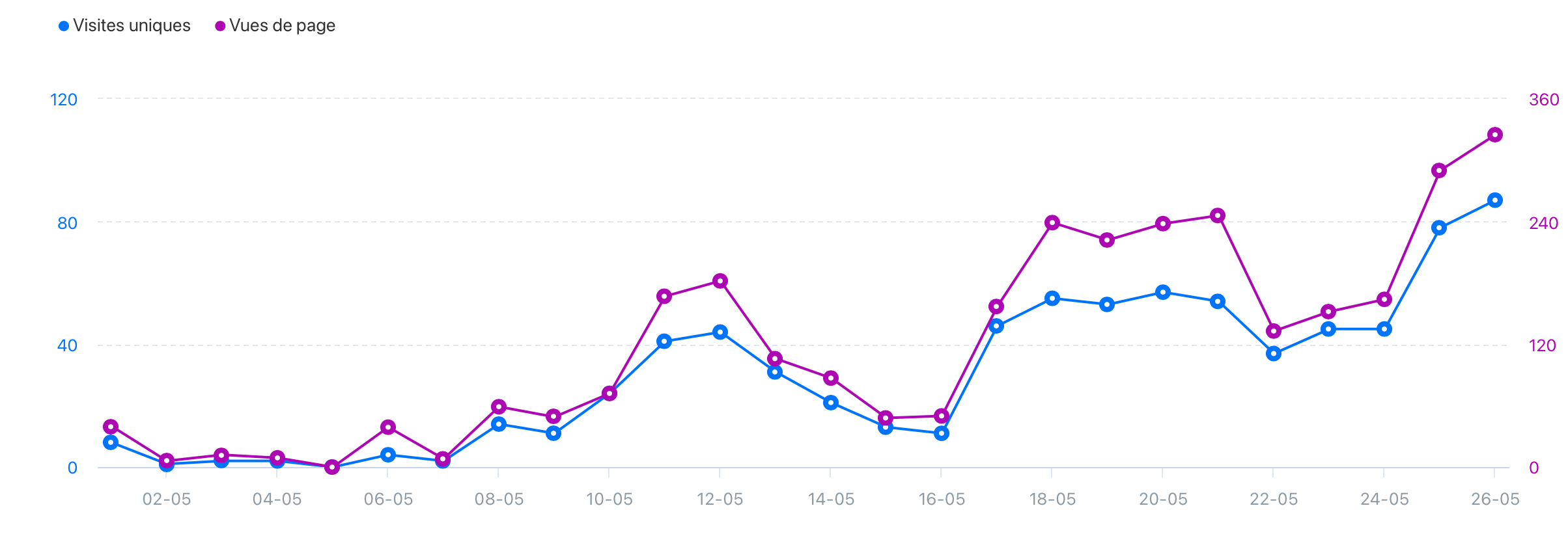 Engagement campagne Oasis